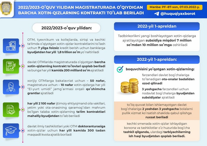 Инфографика: Хотин-қизларнинг контракти тўлаб берилади